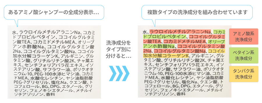 あるアミノ酸シャンプーの全成分表示を見ると、そのほかベタイン系・タンパク系など複数タイプの洗浄成分を組み合わせていることが分かります。