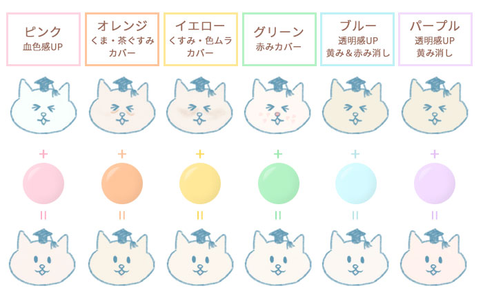 化粧下地はお顔の悩みに合わせた色味を選びましょう