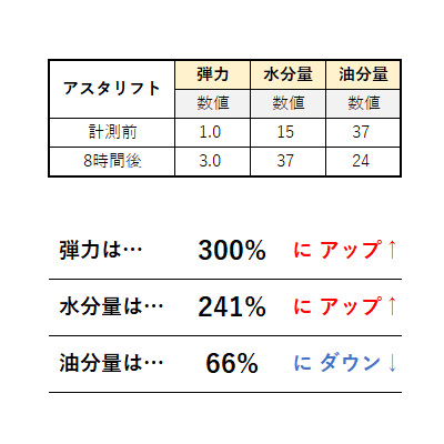 美容液におすすめのASTALIFT②