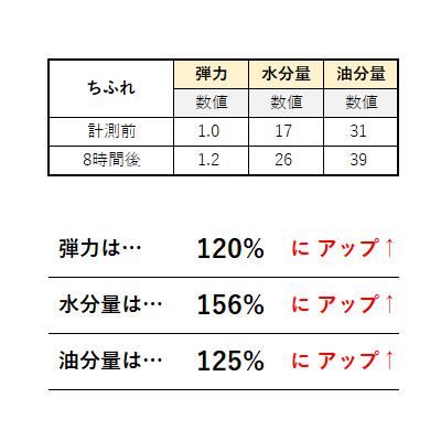 美容液におすすめのちふれ②