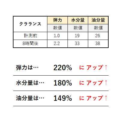 美容液におすすめのクラランス②