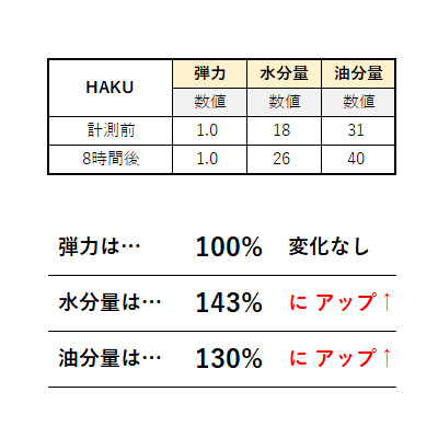 美容液におすすめのHAKU②