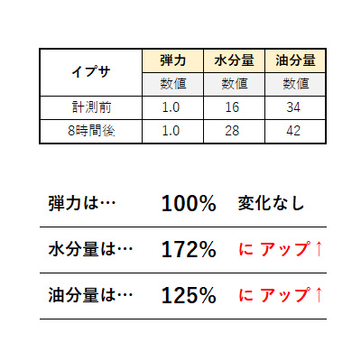 美容液におすすめのIPSA②