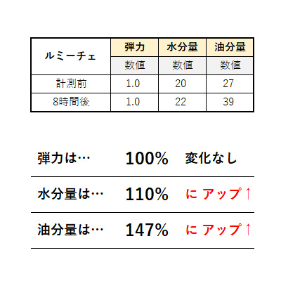 美容液におすすめのウテナ②