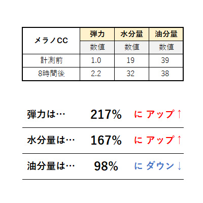 美容液におすすめのメラノCC②