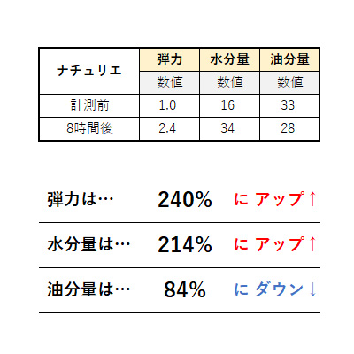 美容液におすすめのnaturie②