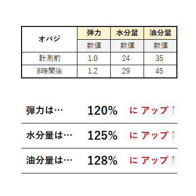 美容液におすすめのobagi②