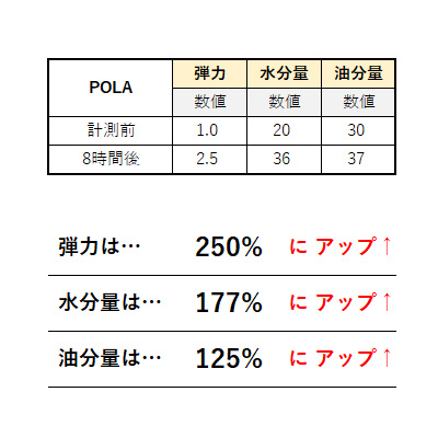 美容液におすすめのPOLA②