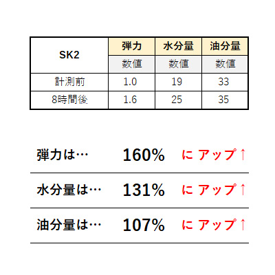 美容液におすすめのSK-II②