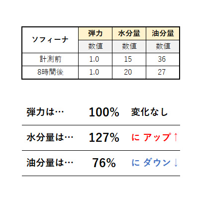 美容液におすすめのソフィーナ②