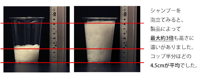 泡立ちの良いシャンプーを検証